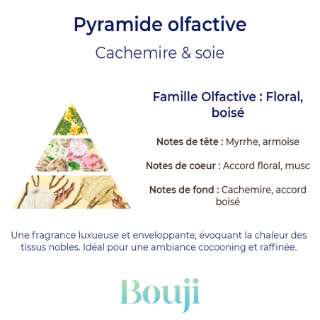 Bouji - Bougies & fondants naturels & parfumés - Bougie Cachemire & Soie