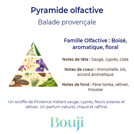 Bouji - Bougies & fondants faits main en Lorraine - Parfum Balade provençale