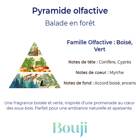 Bouji - Bougies & fondants naturels & parfumés - Fondants Balade en Foret