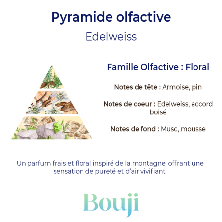 Bouji - Bougies & fondants naturels & parfumés - Bougie Edelweiss