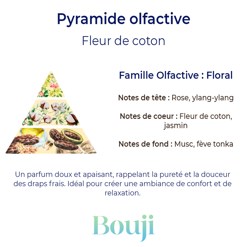 Bouji - Bougies & fondants naturels & parfumés - Bougie Fleur de coton