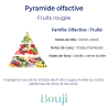 Bouji - Bougies & fondants naturels & parfumés - Fruits rouges