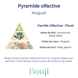 Bouji - Bougies & fondants faits main en Lorraine - Parfum muguet