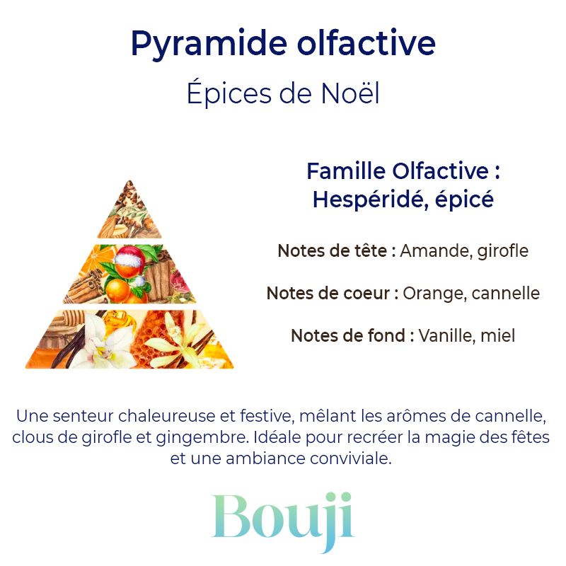 Bouji - Bougies & fondants naturels & parfumés - Bougie  Epices de Noel