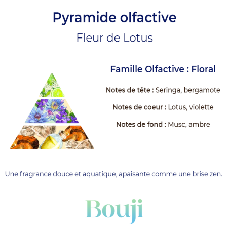 Bouji - Bougies & fondants naturels & parfumés - Bougie  Fleur de Lotus