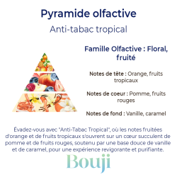 Bouji - Bougies & fondants naturels & parfumés - Bougie Anti Tabac