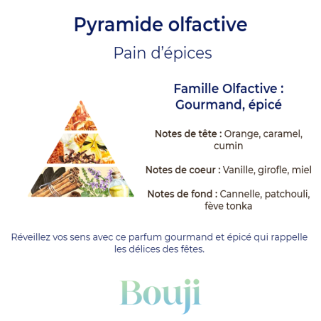 Bouji - Bougies & fondants naturels & parfumés - Bougie  Pain d'épices